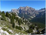 Rifugio Valparola - Les Pizades